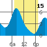 Tide chart for Columbia River, Wauna, Oregon on 2023/03/15