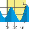 Tide chart for Columbia River, Wauna, Oregon on 2023/06/11