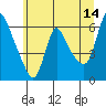 Tide chart for Columbia River, Wauna, Oregon on 2023/06/14