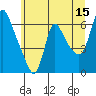 Tide chart for Columbia River, Wauna, Oregon on 2023/06/15