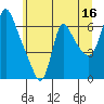 Tide chart for Columbia River, Wauna, Oregon on 2023/06/16