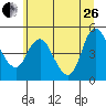 Tide chart for Columbia River, Wauna, Oregon on 2023/06/26