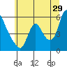 Tide chart for Columbia River, Wauna, Oregon on 2023/06/29