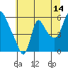 Tide chart for Columbia River, Wauna, Oregon on 2023/07/14