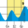 Tide chart for Columbia River, Wauna, Oregon on 2023/08/9