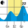 Tide chart for Columbia River, Wauna, Oregon on 2023/09/22