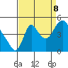 Tide chart for Columbia River, Wauna, Oregon on 2023/09/8