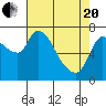 Tide chart for Columbia River, Wauna, Oregon on 2021/04/20