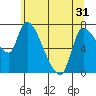 Tide chart for Columbia River, Wauna, Oregon on 2021/05/31