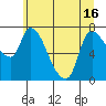 Tide chart for Columbia River, Wauna, Oregon on 2021/06/16