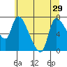 Tide chart for Columbia River, Wauna, Oregon on 2021/06/29