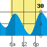 Tide chart for Columbia River, Wauna, Oregon on 2021/06/30