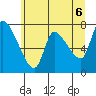Tide chart for Columbia River, Wauna, Oregon on 2021/06/6