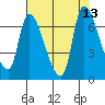 Tide chart for Columbia River, Wauna, Oregon on 2021/08/13
