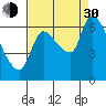 Tide chart for Columbia River, Wauna, Oregon on 2021/08/30