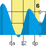 Tide chart for Columbia River, Wauna, Oregon on 2021/08/6