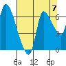 Tide chart for Columbia River, Wauna, Oregon on 2021/08/7