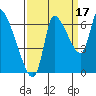 Tide chart for Columbia River, Wauna, Oregon on 2021/09/17