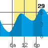 Tide chart for Columbia River, Wauna, Oregon on 2021/09/29