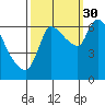 Tide chart for Columbia River, Wauna, Oregon on 2021/09/30