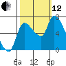 Tide chart for Columbia River, Wauna, Oregon on 2021/10/12