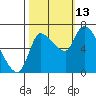Tide chart for Columbia River, Wauna, Oregon on 2021/10/13