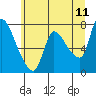 Tide chart for Wauna, Oregon on 2022/06/11