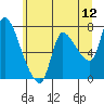 Tide chart for Wauna, Oregon on 2022/06/12