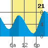 Tide chart for Wauna, Oregon on 2022/06/21