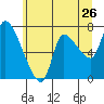 Tide chart for Wauna, Oregon on 2022/06/26