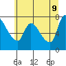 Tide chart for Wauna, Oregon on 2022/06/9