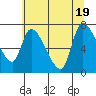 Tide chart for Columbia River, Wauna, Oregon on 2022/07/19