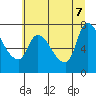 Tide chart for Columbia River, Wauna, Oregon on 2022/07/7