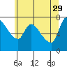 Tide chart for Columbia River, Wauna, Oregon on 2023/05/29