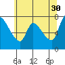 Tide chart for Columbia River, Wauna, Oregon on 2023/05/30