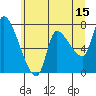 Tide chart for Columbia River, Wauna, Oregon on 2023/06/15