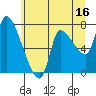 Tide chart for Columbia River, Wauna, Oregon on 2023/06/16