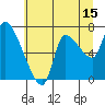 Tide chart for Columbia River, Wauna, Oregon on 2023/07/15