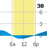 Tide chart for Waveland, Mississippi on 2021/01/30