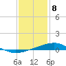 Tide chart for Waveland, Mississippi on 2021/01/8