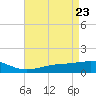 Tide chart for Waveland, Mississippi on 2021/04/23