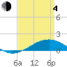 Tide chart for Waveland, Mississippi on 2021/04/4
