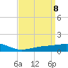 Tide chart for Waveland, Mississippi on 2021/04/8