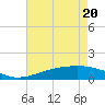 Tide chart for Waveland, Mississippi on 2021/05/20
