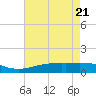 Tide chart for Waveland, Mississippi on 2021/05/21