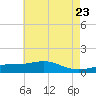 Tide chart for Waveland, Mississippi on 2021/05/23