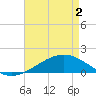 Tide chart for Waveland, Mississippi on 2021/05/2