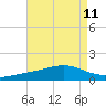 Tide chart for Waveland, Mississippi on 2021/08/11