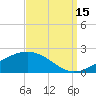 Tide chart for Waveland, Mississippi on 2021/09/15