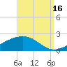 Tide chart for Waveland, Mississippi on 2021/09/16